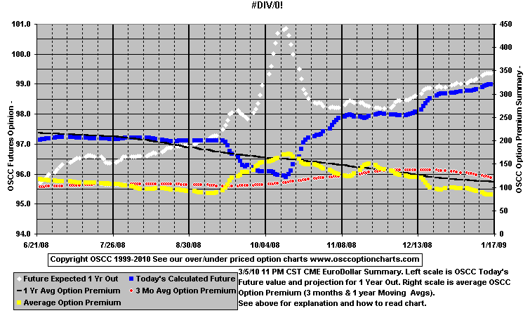 chart1