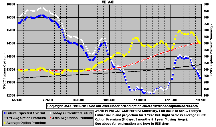 chart1