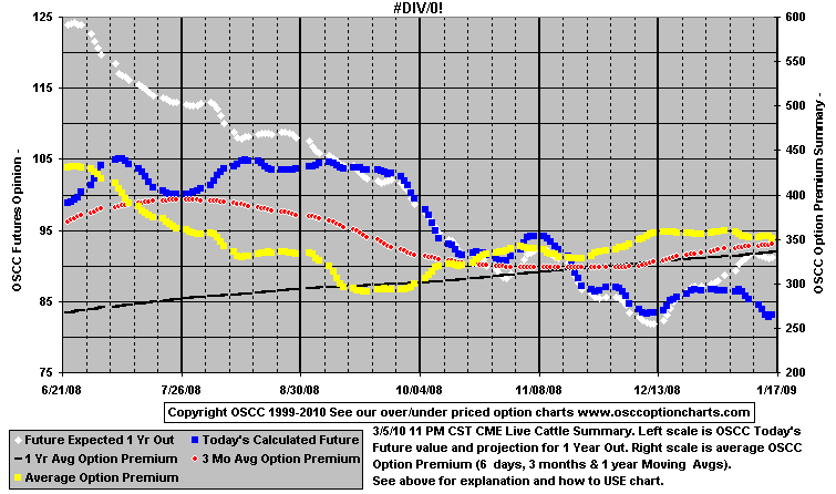 chart1