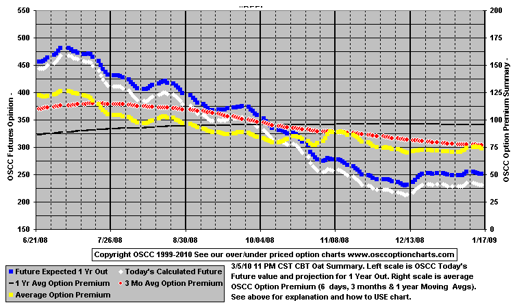 chart1