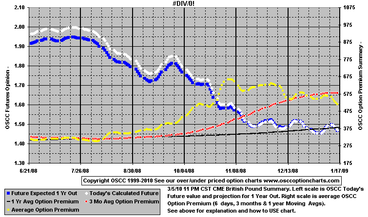 chart1