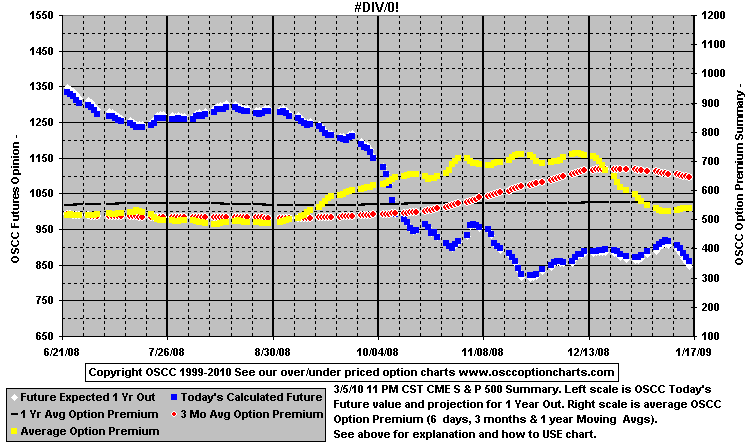 chart1