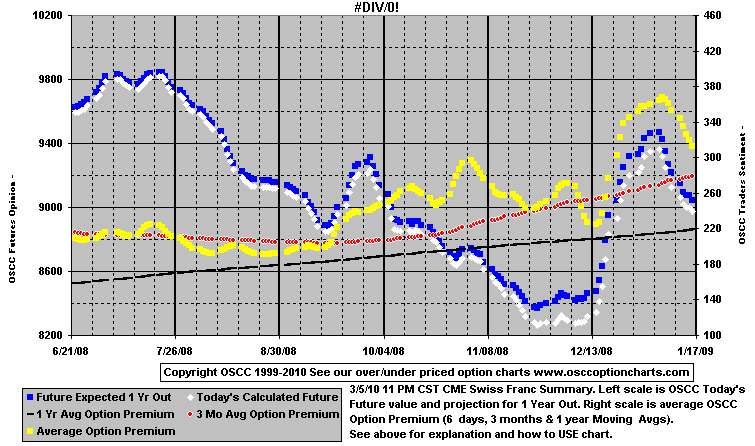 chart1