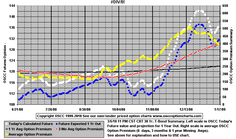 chart1