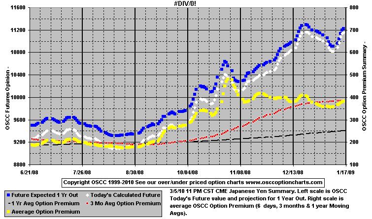 chart1