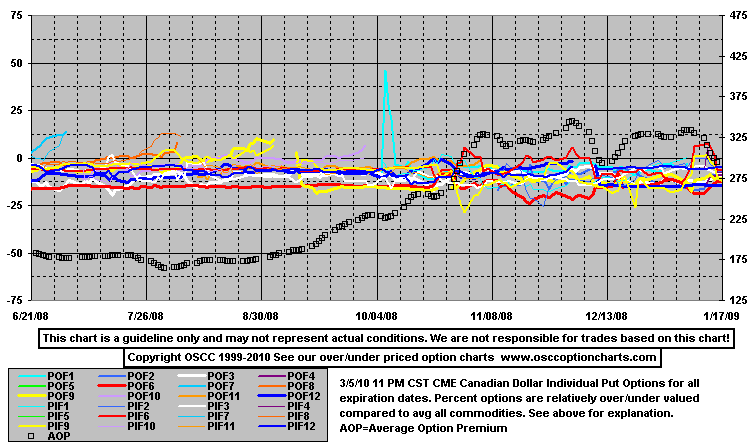 OptPutA