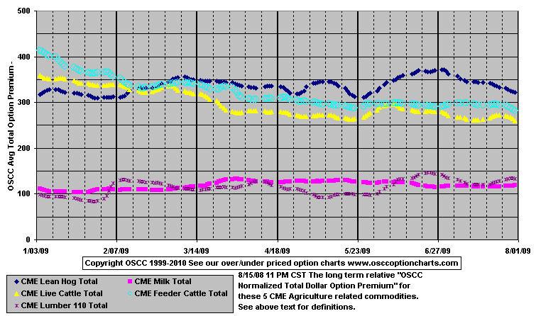 Agriculture_Total