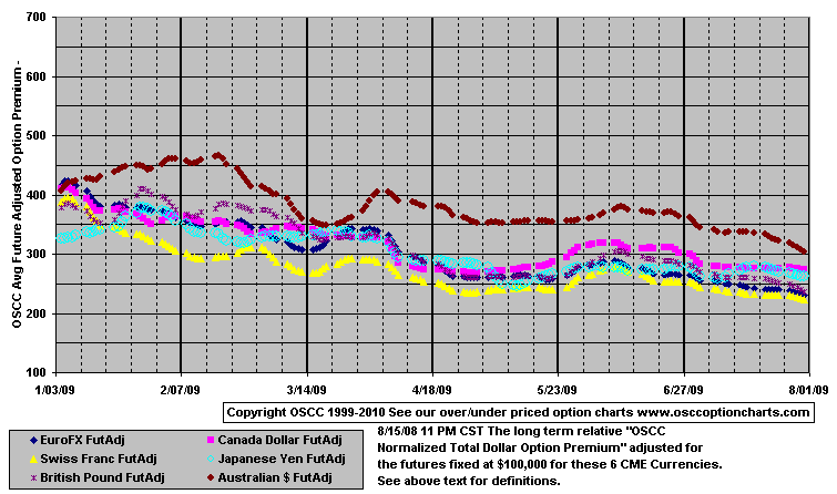 Currencies_FutAdj