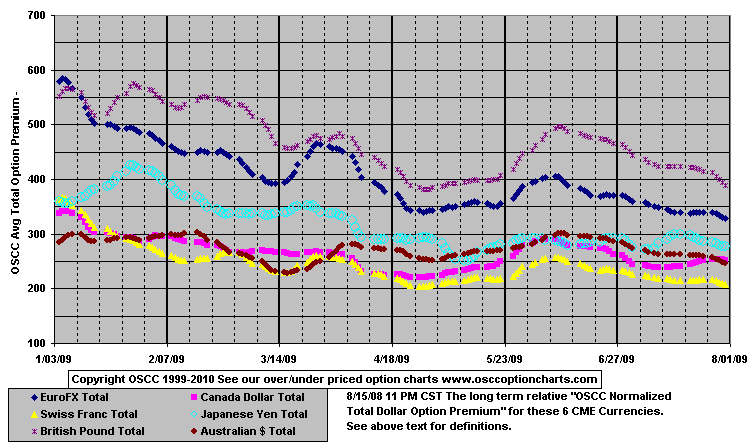 Currencies_Total