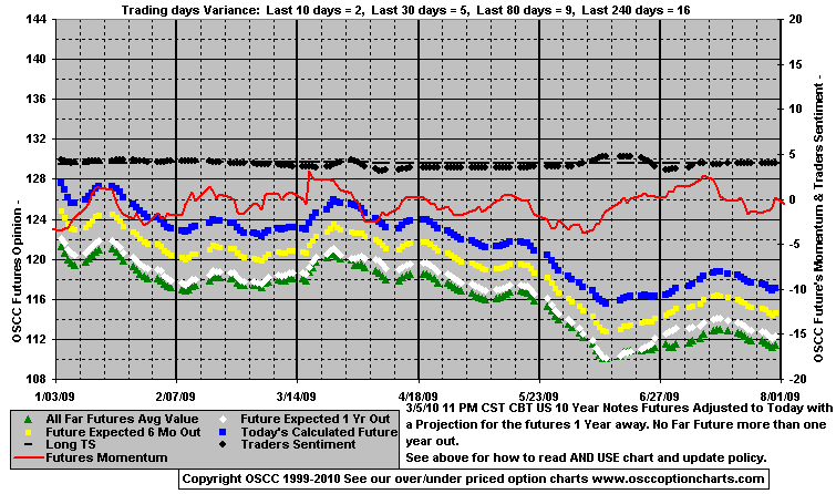 Chart1