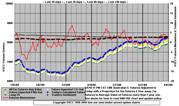 Chart1