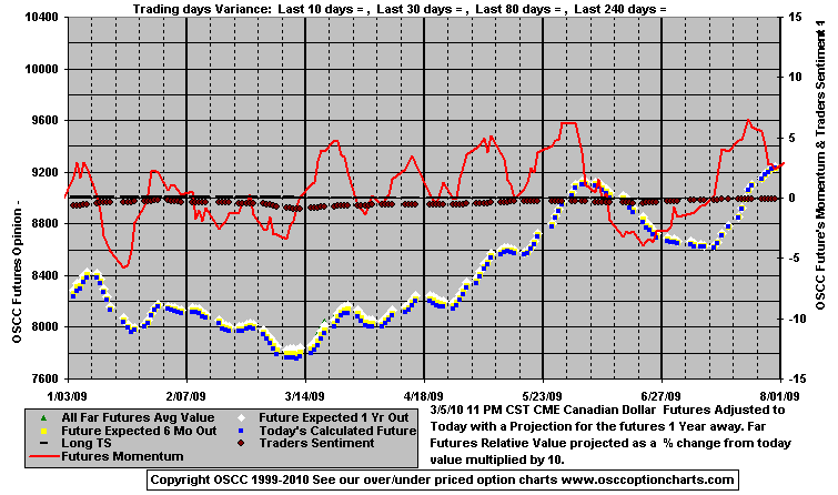 Chart1