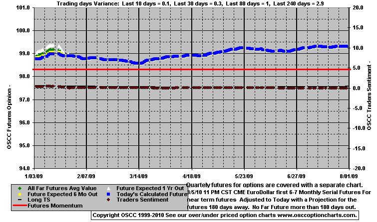 Chart1