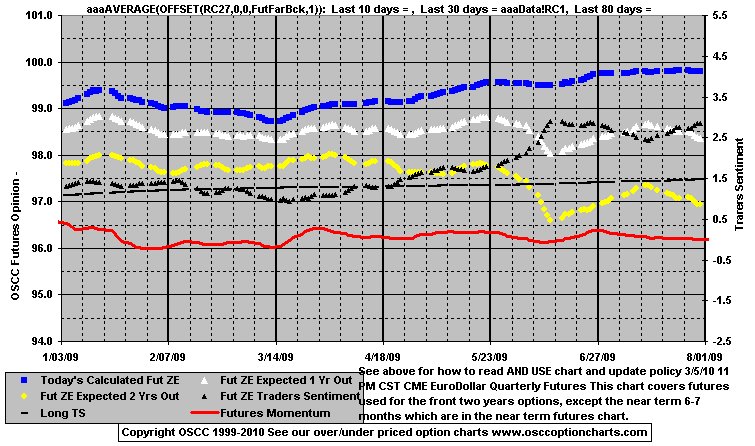 Chart1