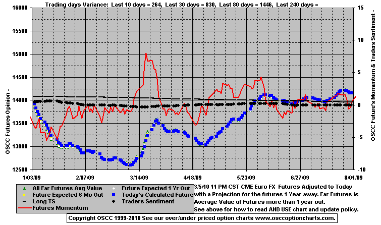 Chart1