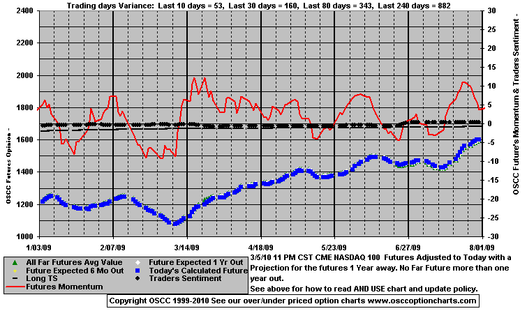 Chart1