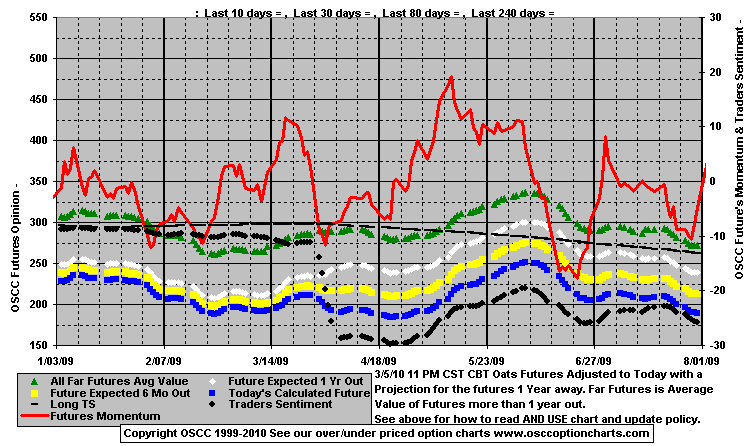 Chart1