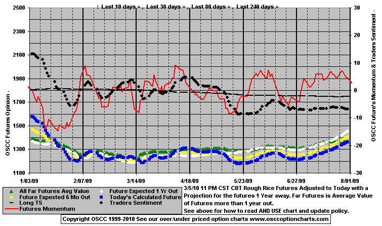 Chart1