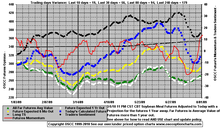 Chart1