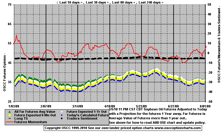 Chart1