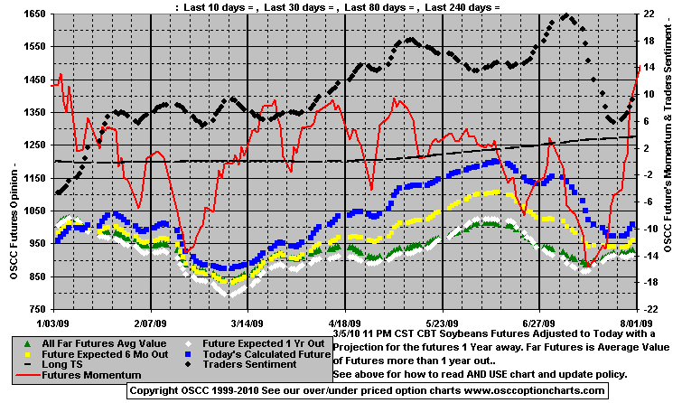 Chart1