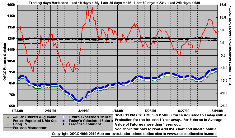 Chart1