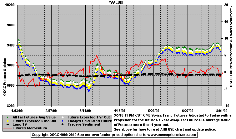 Chart1