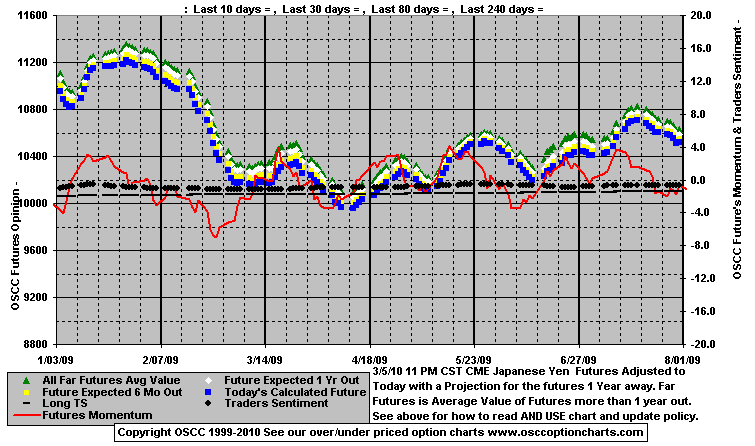 Chart1