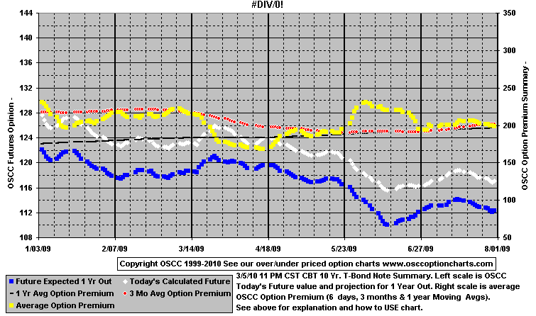 Chart1