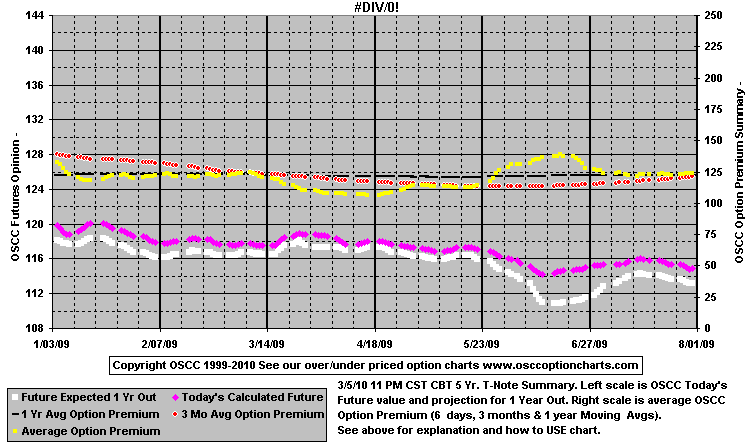 Chart1