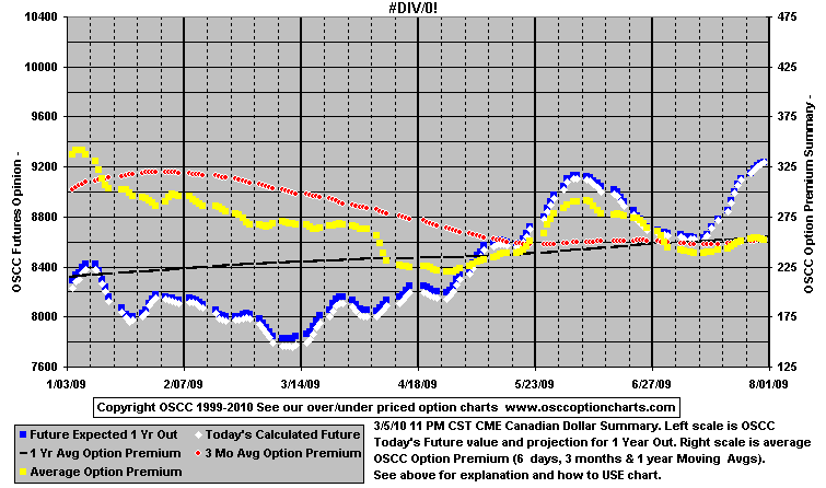 Chart1