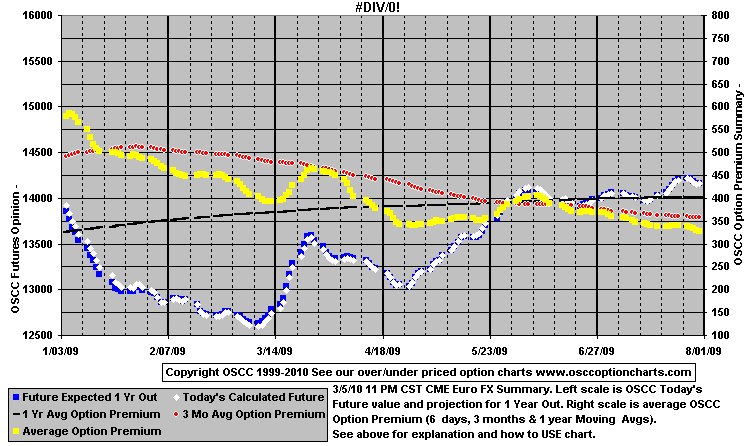 chart1