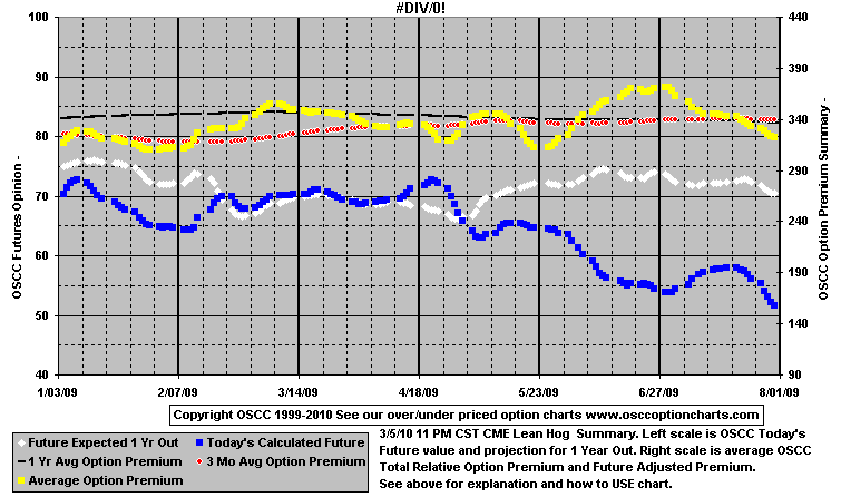 chart1