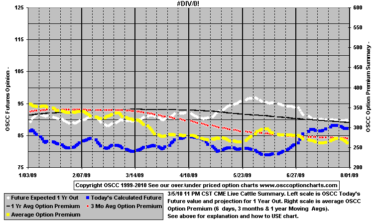 chart1