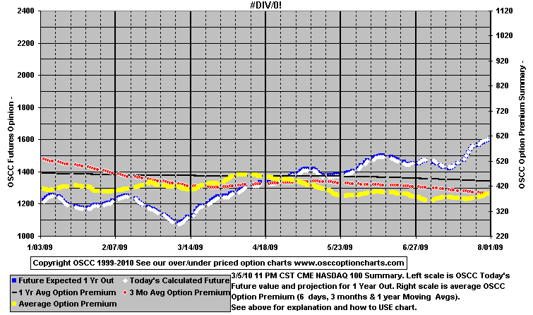 chart1