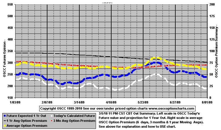 chart1