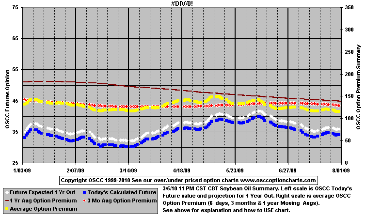 chart1