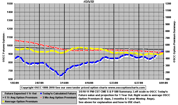 chart1