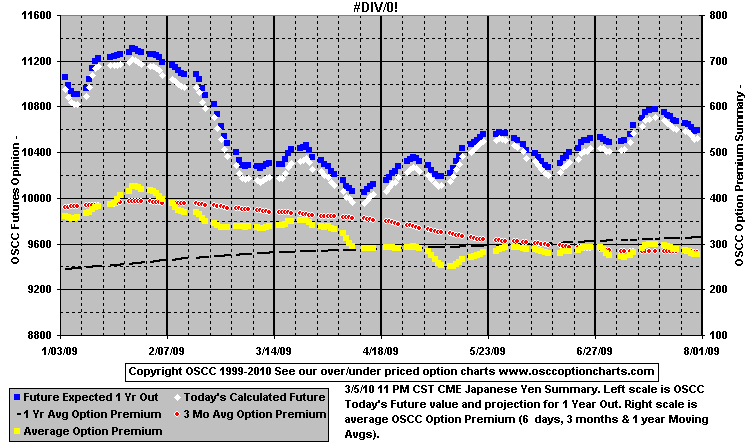 chart1