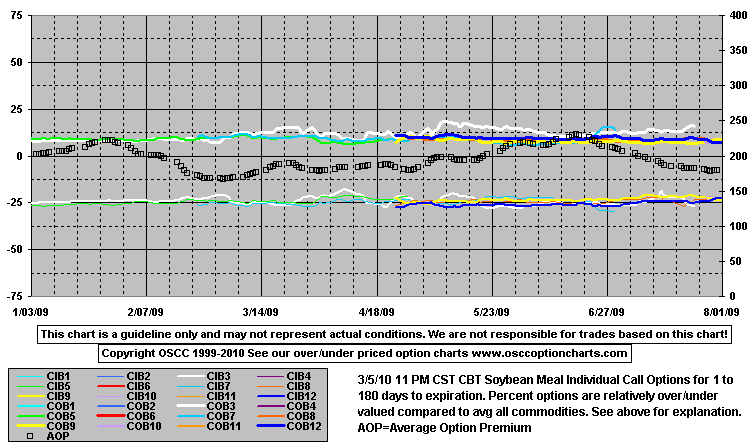 OptCallO