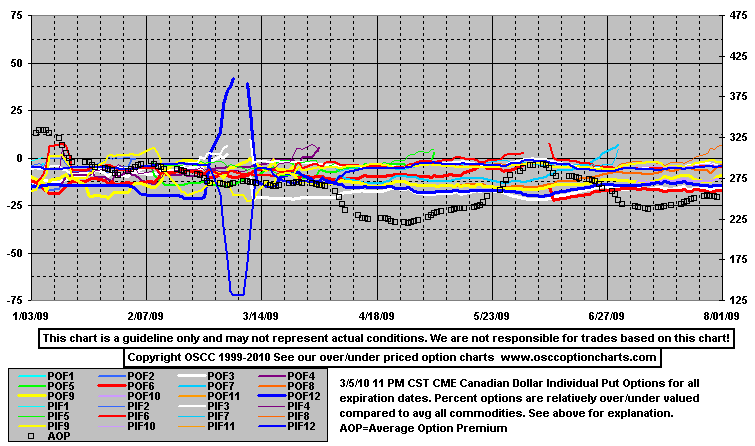 OptPutA