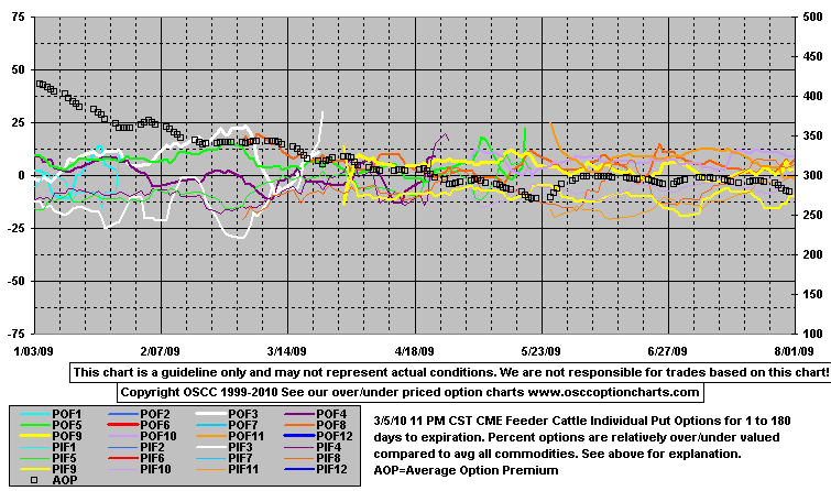 OptPutE