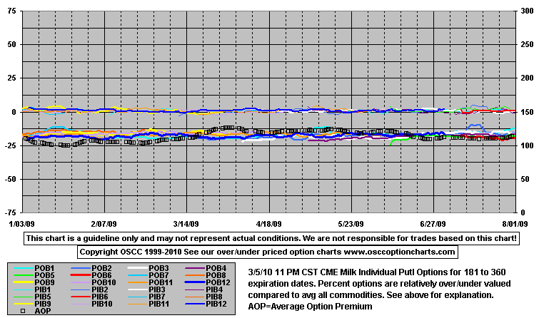 OptPutO