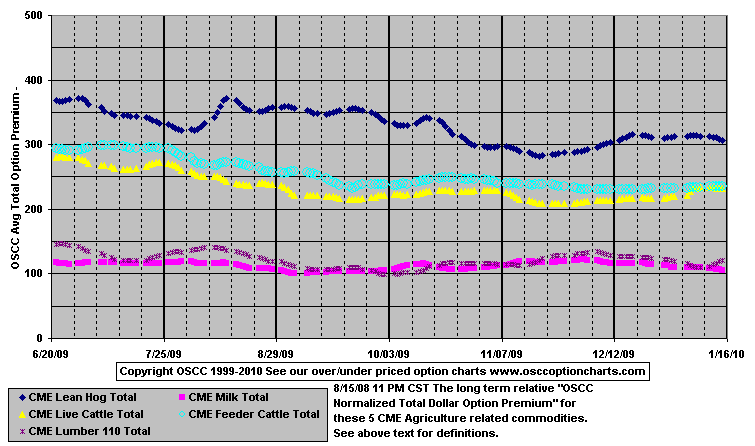 Agriculture_Total