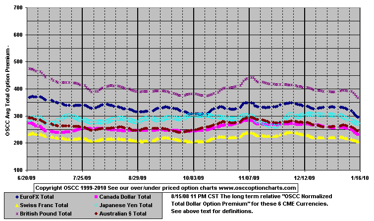 Currencies_Total