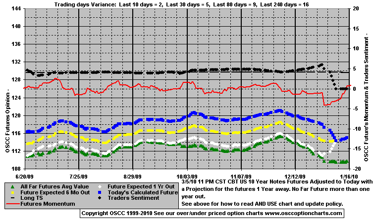 Chart1