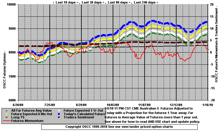 Chart1