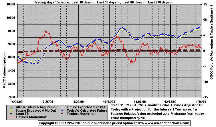 Chart1