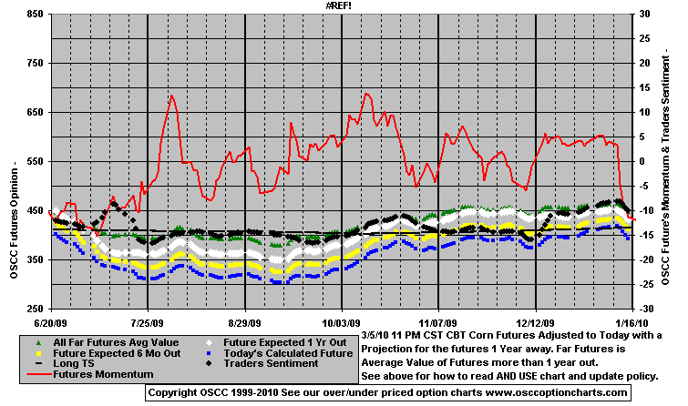 Chart1