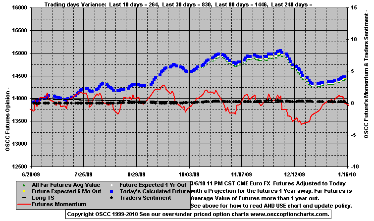 Chart1